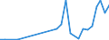 Flow: Exports / Measure: Values / Partner Country: United Kingdom / Reporting Country: France incl. Monaco & overseas