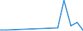 Flow: Exports / Measure: Values / Partner Country: United Kingdom / Reporting Country: Lithuania