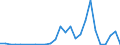 Flow: Exports / Measure: Values / Partner Country: United Kingdom / Reporting Country: Netherlands