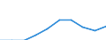 Flow: Exports / Measure: Values / Partner Country: United Kingdom / Reporting Country: Poland