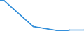 Flow: Exports / Measure: Values / Partner Country: United Kingdom / Reporting Country: Sweden