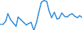 Flow: Exports / Measure: Values / Partner Country: World / Reporting Country: Germany