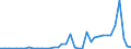 Flow: Exports / Measure: Values / Partner Country: World / Reporting Country: Greece