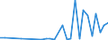 Flow: Exports / Measure: Values / Partner Country: World / Reporting Country: Hungary