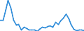 Flow: Exports / Measure: Values / Partner Country: World / Reporting Country: Japan