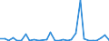 Flow: Exports / Measure: Values / Partner Country: World / Reporting Country: Mexico