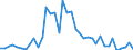 Flow: Exports / Measure: Values / Partner Country: World / Reporting Country: Netherlands