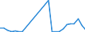 Flow: Exports / Measure: Values / Partner Country: World / Reporting Country: Slovakia