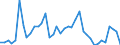 Handelsstrom: Exporte / Maßeinheit: Werte / Partnerland: World / Meldeland: Switzerland incl. Liechtenstein