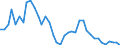 Flow: Exports / Measure: Values / Partner Country: World / Reporting Country: United Kingdom