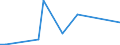 Flow: Exports / Measure: Values / Partner Country: Argentina / Reporting Country: Belgium