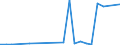 Flow: Exports / Measure: Values / Partner Country: Argentina / Reporting Country: Germany