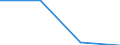 Flow: Exports / Measure: Values / Partner Country: Argentina / Reporting Country: Spain