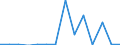 Flow: Exports / Measure: Values / Partner Country: Argentina / Reporting Country: Switzerland incl. Liechtenstein