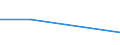 Flow: Exports / Measure: Values / Partner Country: France excl. Monaco & overseas / Reporting Country: Austria