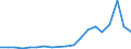 Flow: Exports / Measure: Values / Partner Country: France excl. Monaco & overseas / Reporting Country: Belgium