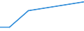 Flow: Exports / Measure: Values / Partner Country: France excl. Monaco & overseas / Reporting Country: Czech Rep.