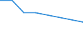 Flow: Exports / Measure: Values / Partner Country: France excl. Monaco & overseas / Reporting Country: Denmark