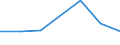 Flow: Exports / Measure: Values / Partner Country: France excl. Monaco & overseas / Reporting Country: Portugal