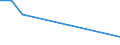 Flow: Exports / Measure: Values / Partner Country: France excl. Monaco & overseas / Reporting Country: Switzerland incl. Liechtenstein