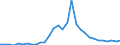 Flow: Exports / Measure: Values / Partner Country: France incl. Monaco & overseas / Reporting Country: Belgium