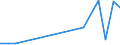 Flow: Exports / Measure: Values / Partner Country: France incl. Monaco & overseas / Reporting Country: Canada