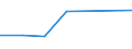 Flow: Exports / Measure: Values / Partner Country: France incl. Monaco & overseas / Reporting Country: Estonia