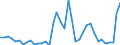 Flow: Exports / Measure: Values / Partner Country: France incl. Monaco & overseas / Reporting Country: Germany