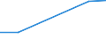 Flow: Exports / Measure: Values / Partner Country: France incl. Monaco & overseas / Reporting Country: Luxembourg