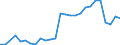 Flow: Exports / Measure: Values / Partner Country: Germany / Reporting Country: Austria