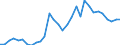 Flow: Exports / Measure: Values / Partner Country: Germany / Reporting Country: Belgium