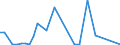 Handelsstrom: Exporte / Maßeinheit: Werte / Partnerland: World / Meldeland: Australia