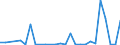 Flow: Exports / Measure: Values / Partner Country: World / Reporting Country: Austria