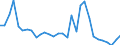 Flow: Exports / Measure: Values / Partner Country: World / Reporting Country: Belgium