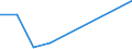 Flow: Exports / Measure: Values / Partner Country: World / Reporting Country: Finland