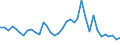 Flow: Exports / Measure: Values / Partner Country: World / Reporting Country: France incl. Monaco & overseas