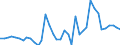 Flow: Exports / Measure: Values / Partner Country: World / Reporting Country: Germany