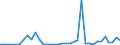 Flow: Exports / Measure: Values / Partner Country: World / Reporting Country: Greece