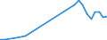 Flow: Exports / Measure: Values / Partner Country: World / Reporting Country: Hungary