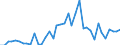 Flow: Exports / Measure: Values / Partner Country: World / Reporting Country: Italy incl. San Marino & Vatican