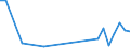 Flow: Exports / Measure: Values / Partner Country: World / Reporting Country: Lithuania