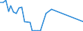 Flow: Exports / Measure: Values / Partner Country: World / Reporting Country: New Zealand