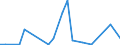 Flow: Exports / Measure: Values / Partner Country: World / Reporting Country: Switzerland incl. Liechtenstein