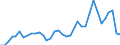 Flow: Exports / Measure: Values / Partner Country: World / Reporting Country: USA incl. PR. & Virgin Isds.