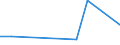 Flow: Exports / Measure: Values / Partner Country: Singapore / Reporting Country: Italy incl. San Marino & Vatican