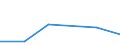 Flow: Exports / Measure: Values / Partner Country: Singapore / Reporting Country: Korea, Rep. of