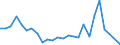 Flow: Exports / Measure: Values / Partner Country: Italy excl. San Marino & Vatican / Reporting Country: Belgium