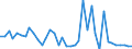 Flow: Exports / Measure: Values / Partner Country: Italy excl. San Marino & Vatican / Reporting Country: Germany