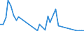 Flow: Exports / Measure: Values / Partner Country: Italy excl. San Marino & Vatican / Reporting Country: Netherlands