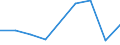 Flow: Exports / Measure: Values / Partner Country: Italy incl. San Marino & Vatican / Reporting Country: Austria